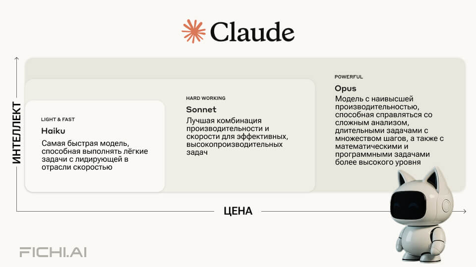 Сравнение цен на модели Claude Anthropic