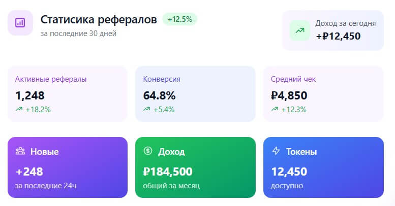 Зарабатывайте на развитии AI