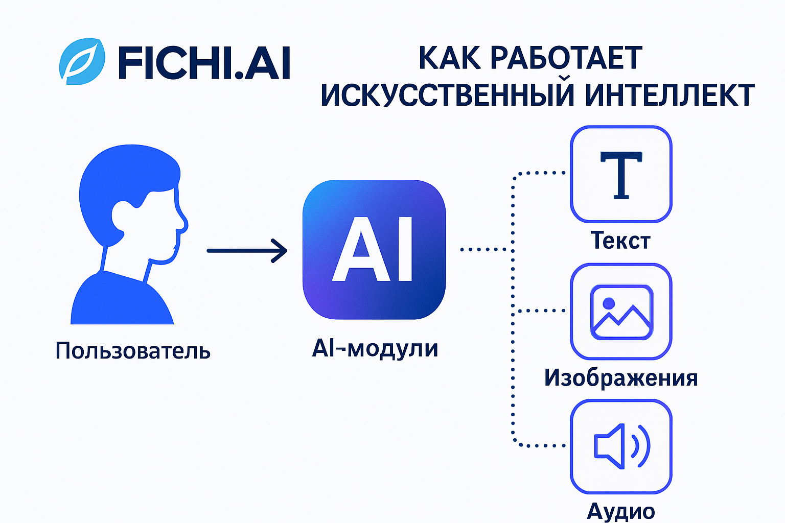 Пример генерации картинки в GPT 4o Image Generation