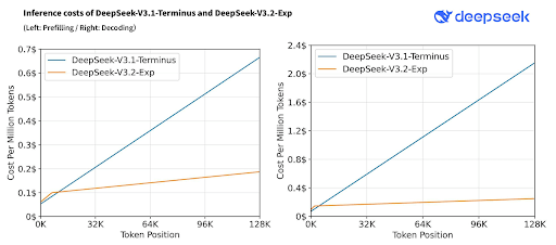 deepseek-v-3-2-sravnenie