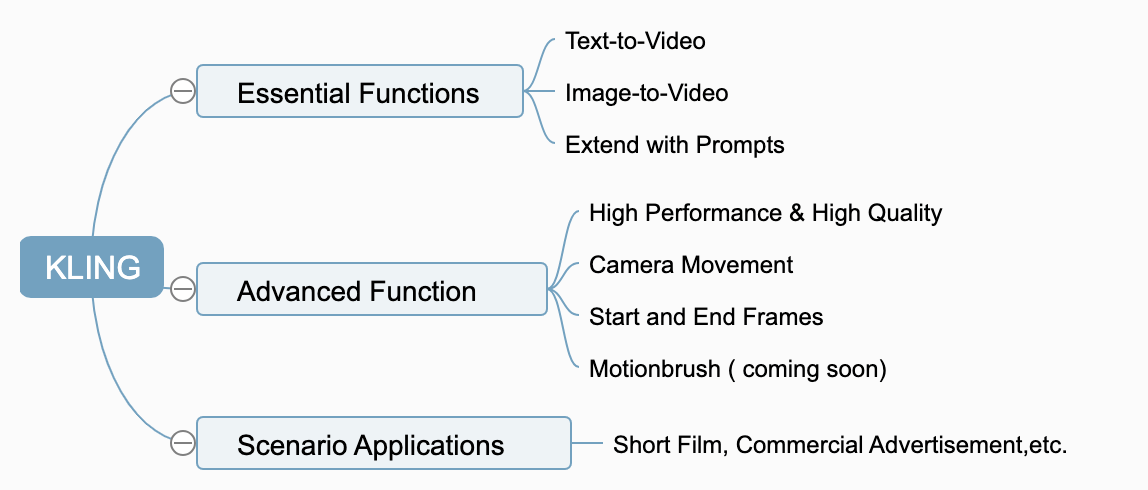 kling-video-v-2-6-functions